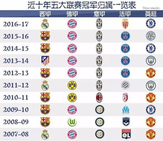 他欣然成为